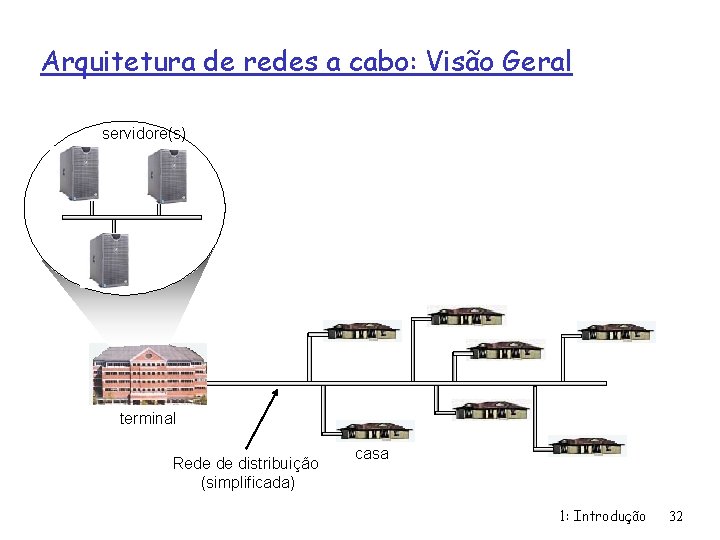 Arquitetura de redes a cabo: Visão Geral servidore(s) terminal Rede de distribuição (simplificada) casa