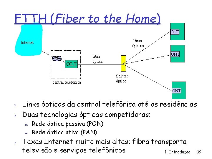 FTTH (Fiber to the Home) ONT fibras ópticas Internet OLT central telefônica ONT fibra