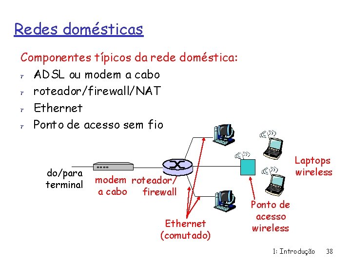 Redes domésticas Componentes típicos da rede doméstica: r ADSL ou modem a cabo r