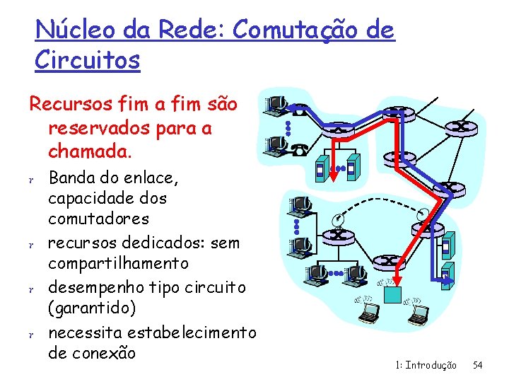 Núcleo da Rede: Comutação de Circuitos Recursos fim a fim são reservados para a