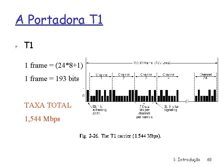 A Portadora T 1 r T 1 1 frame = (24*8+1) 1 frame =