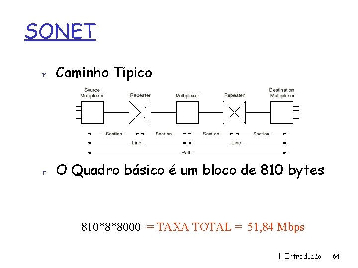 SONET r Caminho Típico r O Quadro básico é um bloco de 810 bytes