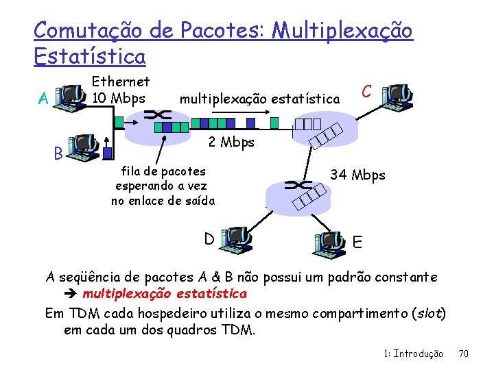 Comutação de Pacotes: Multiplexação Estatística Ethernet 10 Mbps A B multiplexação estatística C 2