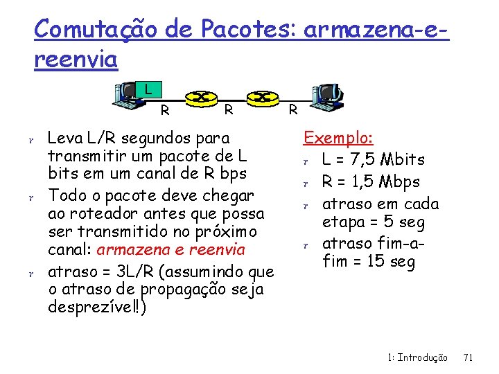 Comutação de Pacotes: armazena-ereenvia L R R r Leva L/R segundos para transmitir um