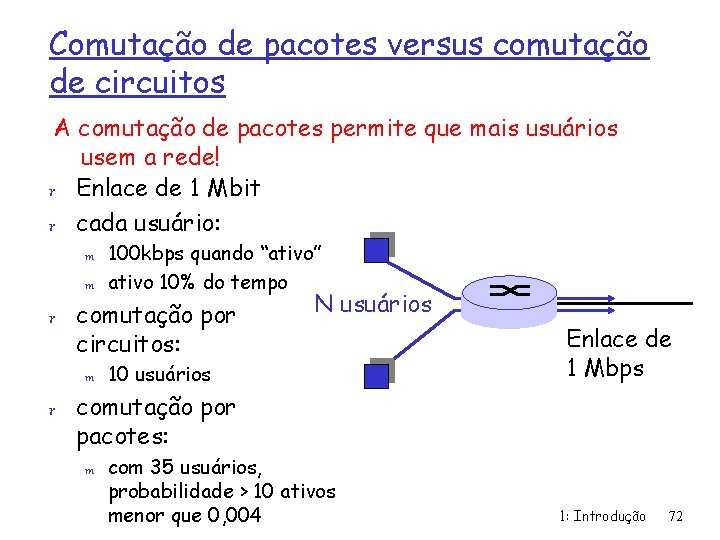 Comutação de pacotes versus comutação de circuitos A comutação de pacotes permite que mais