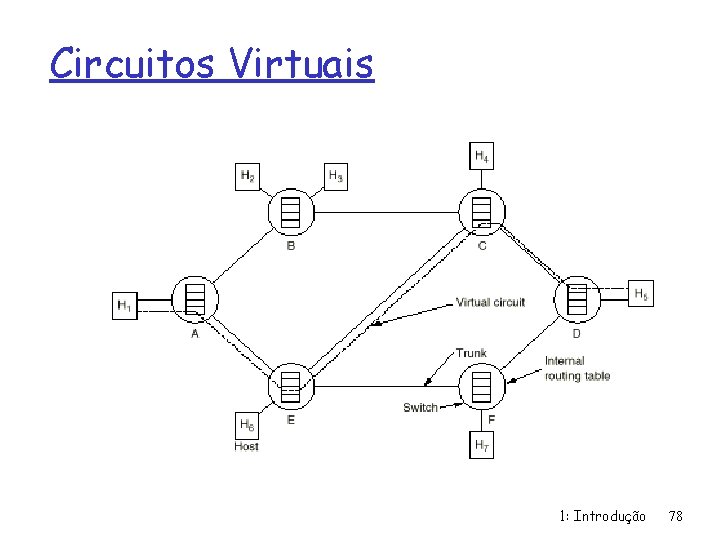 Circuitos Virtuais 1: Introdução 78 