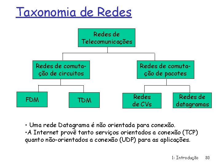 Taxonomia de Redes de Telecomunicações Redes de comutação de circuitos FDM TDM Redes de