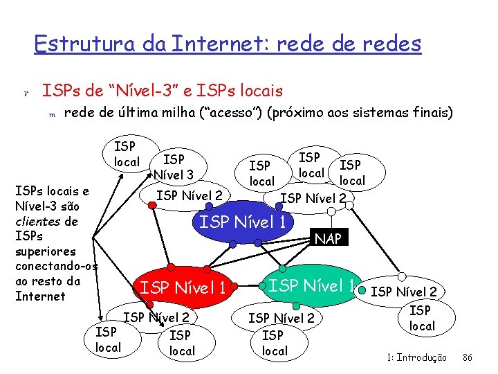 Estrutura da Internet: rede de redes r ISPs de “Nível-3” e ISPs locais m
