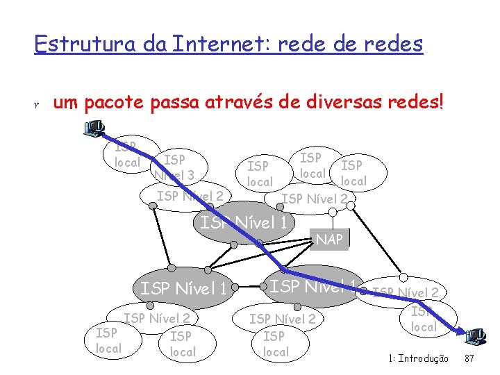 Estrutura da Internet: rede de redes r um pacote passa através de diversas redes!