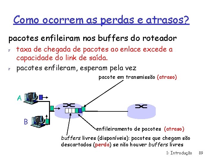 Como ocorrem as perdas e atrasos? pacotes enfileiram nos buffers do roteador r taxa