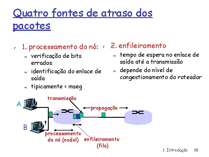 Quatro fontes de atraso dos pacotes r 1. processamento do nó: r 2. enfileiramento
