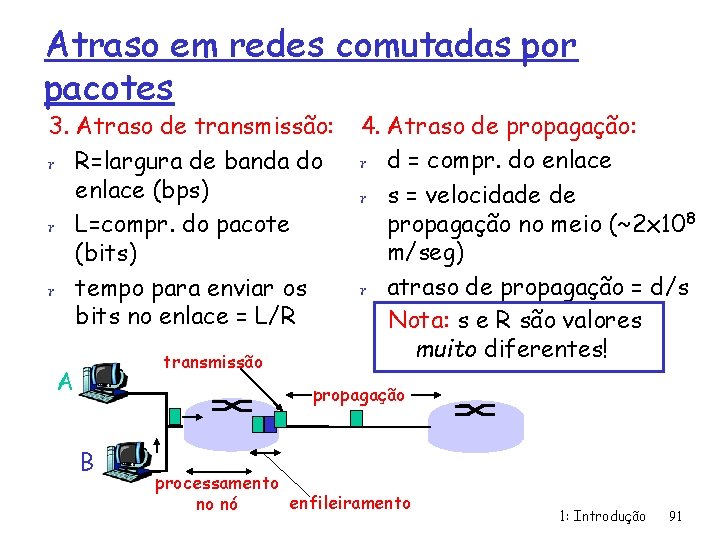 Atraso em redes comutadas por pacotes 3. Atraso de transmissão: r R=largura de banda