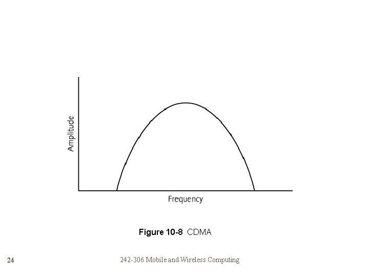 Figure 10 -8 CDMA 24 242 -306 Mobile and Wireless Computing 