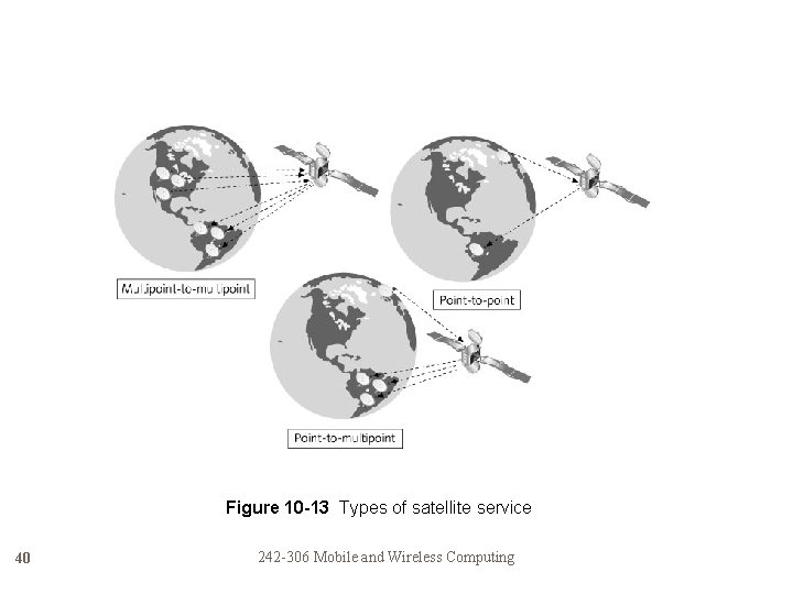 Figure 10 -13 Types of satellite service 40 242 -306 Mobile and Wireless Computing Figure 10 -13 Types of satellite service 40 242 -306 Mobile and Wireless Computing
