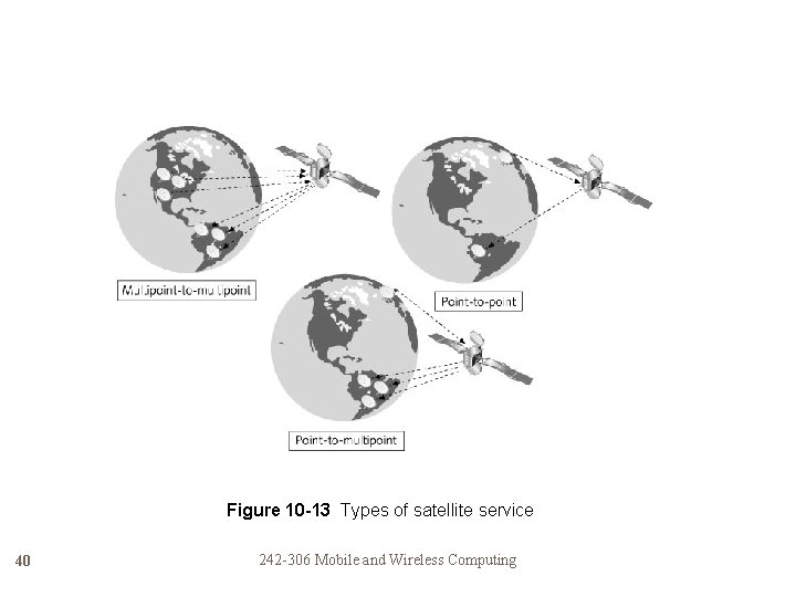 Figure 10 -13 Types of satellite service 40 242 -306 Mobile and Wireless Computing