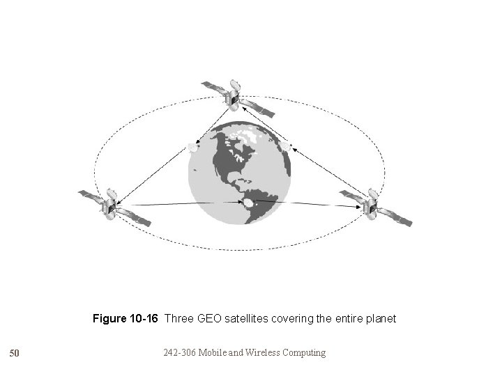 Figure 10 -16 Three GEO satellites covering the entire planet 50 242 -306 Mobile