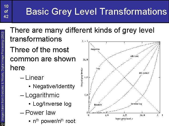 Images taken from Gonzalez & Woods, Digital Image Processing (2002) 10 of 42 Basic