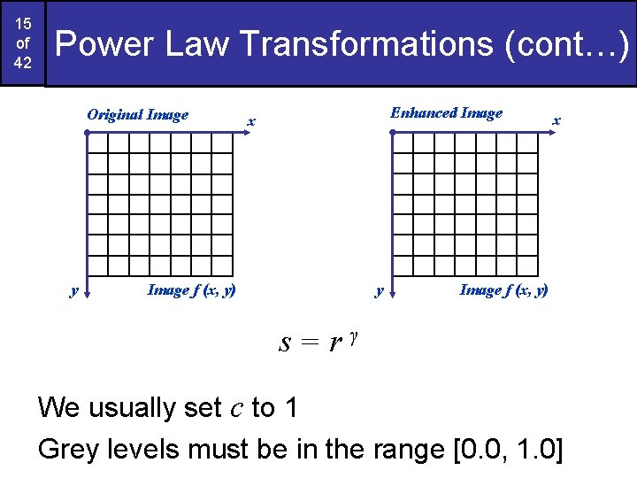 15 of 42 Power Law Transformations (cont…) Original Image y Enhanced Image x y