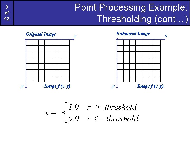 Point Processing Example: Thresholding (cont…) 8 of 42 Original Image y Image f (x,