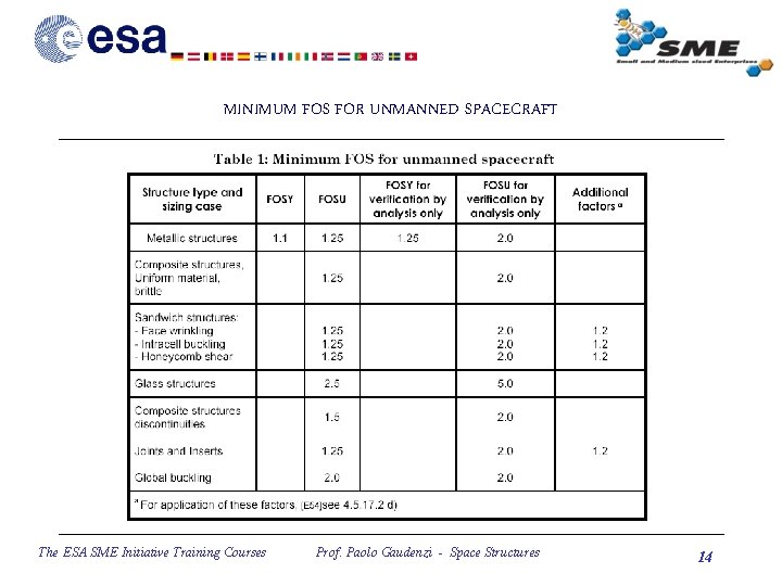 MINIMUM FOS FOR UNMANNED SPACECRAFT The ESA SME Initiative Training Courses Prof. Paolo Gaudenzi
