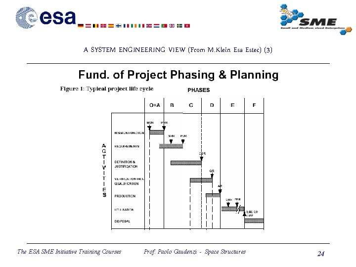 A SYSTEM ENGINEERING VIEW (From M. Klein Esa Estec) (3) The ESA SME Initiative