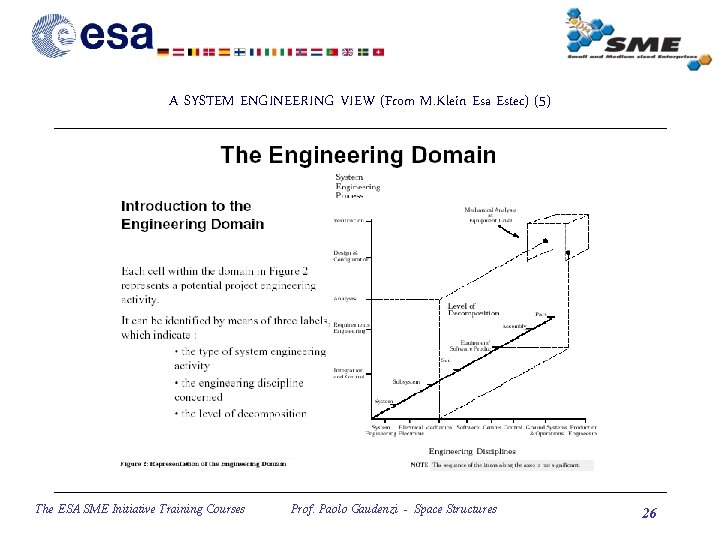 A SYSTEM ENGINEERING VIEW (From M. Klein Esa Estec) (5) The ESA SME Initiative