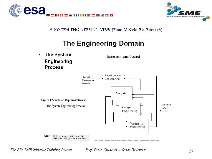 A SYSTEM ENGINEERING VIEW (From M. Klein Esa Estec) (6) The ESA SME Initiative