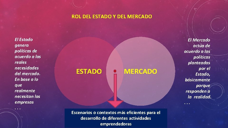 ROL DEL ESTADO Y DEL MERCADO El Estado genera políticas de acuerdo a las