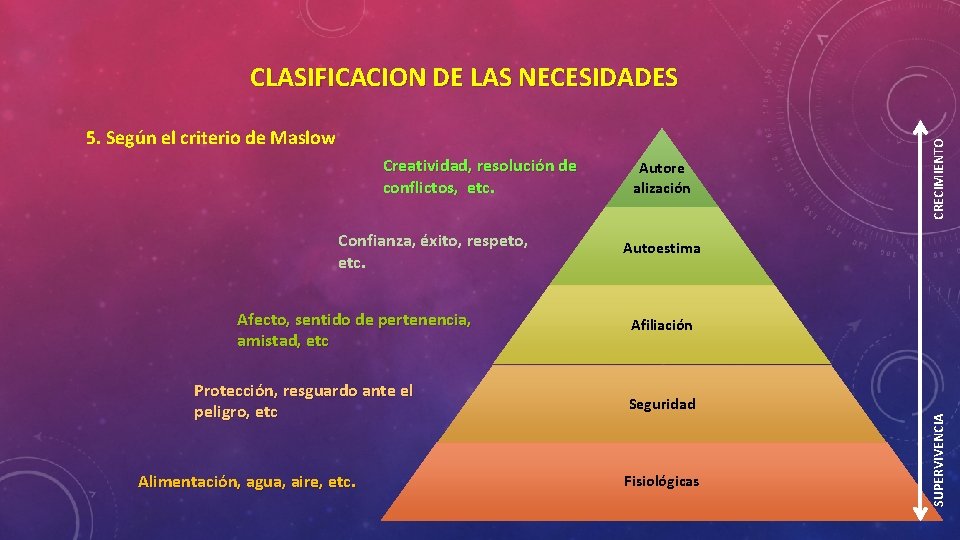 5. Según el criterio de Maslow Confianza, éxito, respeto, etc. Afecto, sentido de pertenencia,