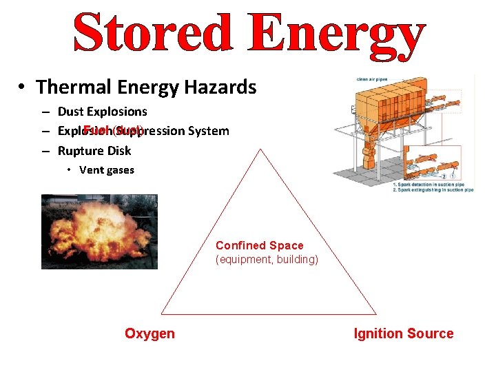  • Thermal Energy Hazards – Dust Explosions Fuel (dust) – Explosion Suppression System