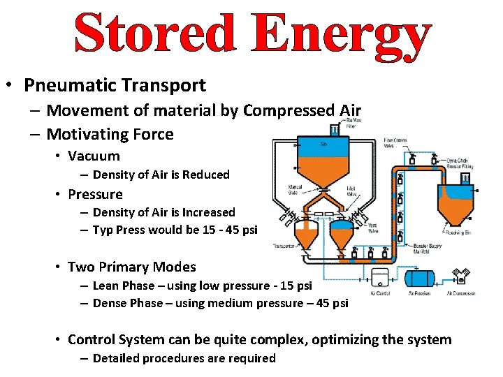  • Pneumatic Transport – Movement of material by Compressed Air – Motivating Force