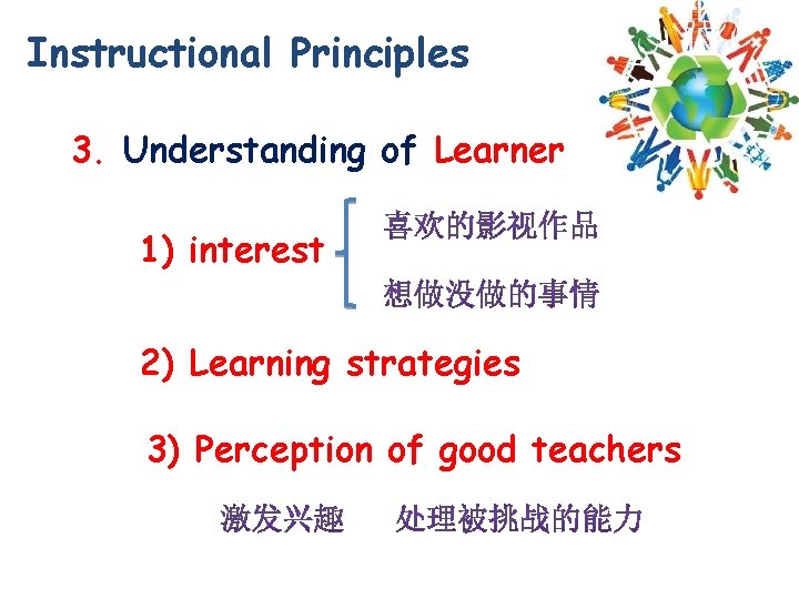 Instructional Principles 3. Understanding of Learner 1) interest 2) Learning strategies 3) Perception of Instructional Principles 3. Understanding of Learner 1) interest 2) Learning strategies 3) Perception of
