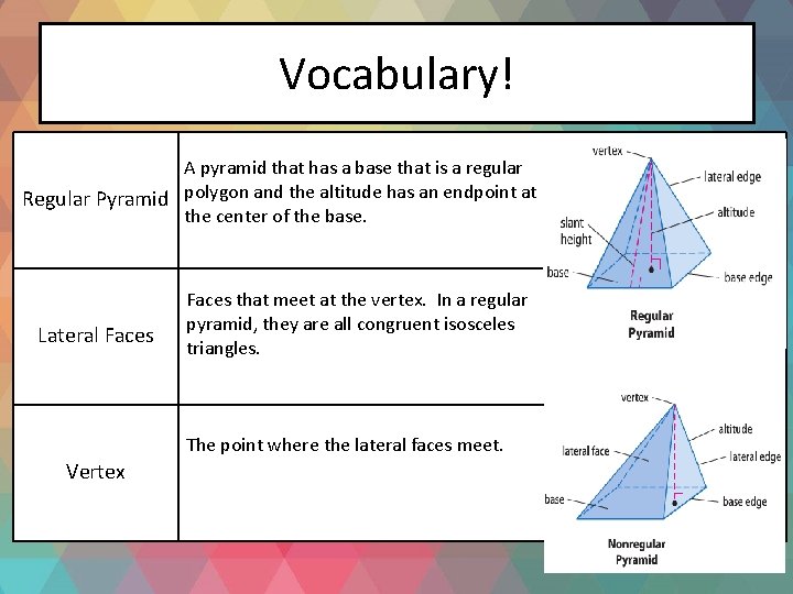 Vocabulary! Regular Pyramid Lateral Faces Vertex A pyramid that has a base that is