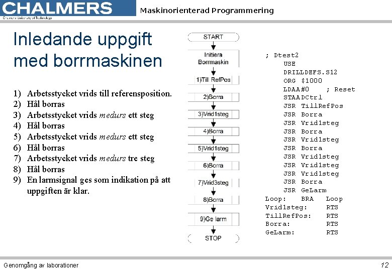 Maskinorienterad Programmering Inledande uppgift med borrmaskinen 1) 2) 3) 4) 5) 6) 7) 8)