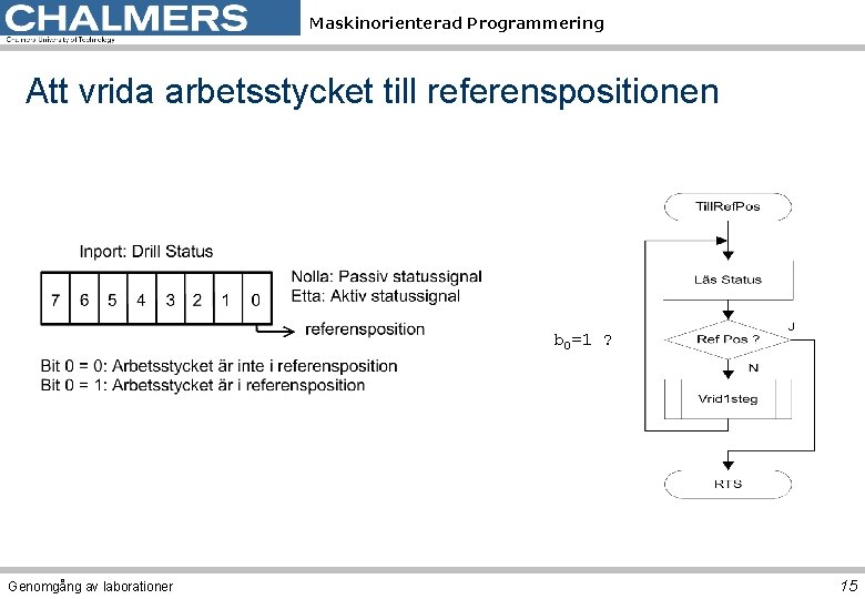 Maskinorienterad Programmering Att vrida arbetsstycket till referenspositionen b 0=1 ? Genomgång av laborationer 15