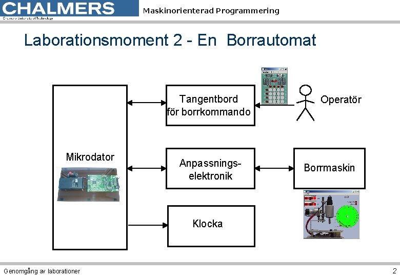 Maskinorienterad Programmering Laborationsmoment 2 - En Borrautomat Tangentbord för borrkommando Mikrodator Anpassningselektronik Operatör Borrmaskin