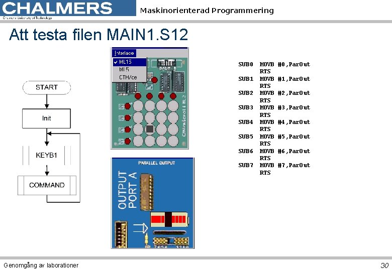 Maskinorienterad Programmering Att testa filen MAIN 1. S 12 SUB 0 SUB 1 SUB