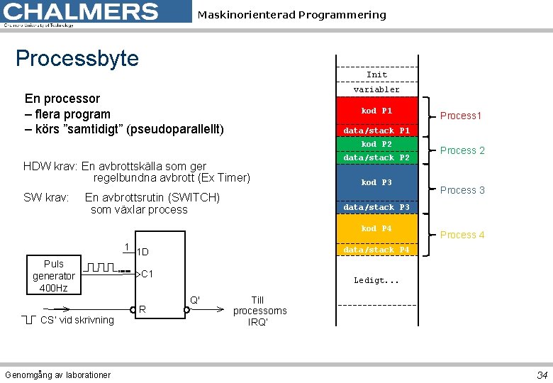 Maskinorienterad Programmering Processbyte Init variabler En processor – flera program – körs ”samtidigt” (pseudoparallellt)