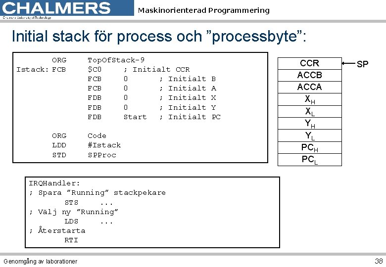 Maskinorienterad Programmering Initial stack för process och ”processbyte”: ORG Istack: FCB ORG LDD STD