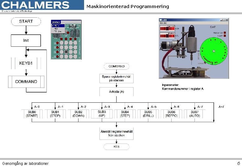 Maskinorienterad Programmering Genomgång av laborationer 6 