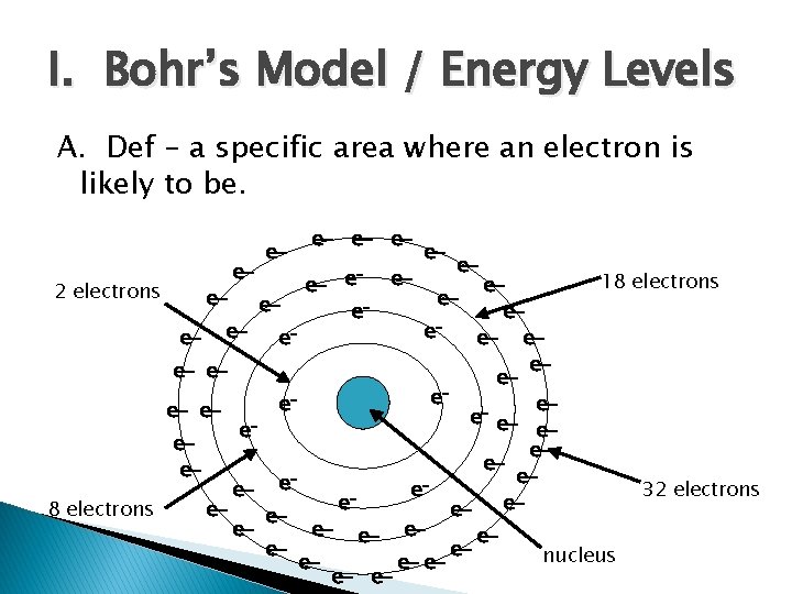 I. Bohr’s Model / Energy Levels A. Def – a specific area where an
