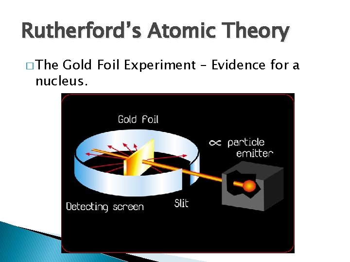 Rutherford’s Atomic Theory � The Gold Foil Experiment – Evidence for a nucleus. 