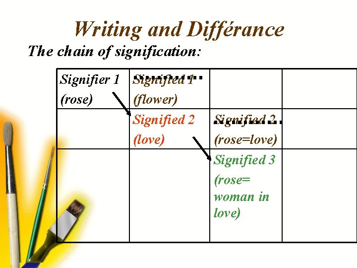 PostStructuralism Deconstruction Examples Some Key Concepts Writing and