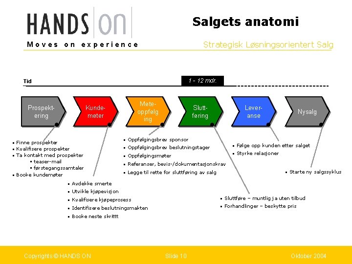 Salgets anatomi Strategisk Løsningsorientert Salg Moves on experience 1 - 12 mdr. Tid Prospektering