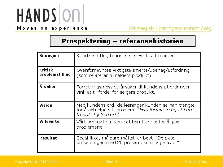 Strategisk Løsningsorientert Salg Moves on experience Prospektering – referansehistorien Situasjon Kundens tittel, bransje eller