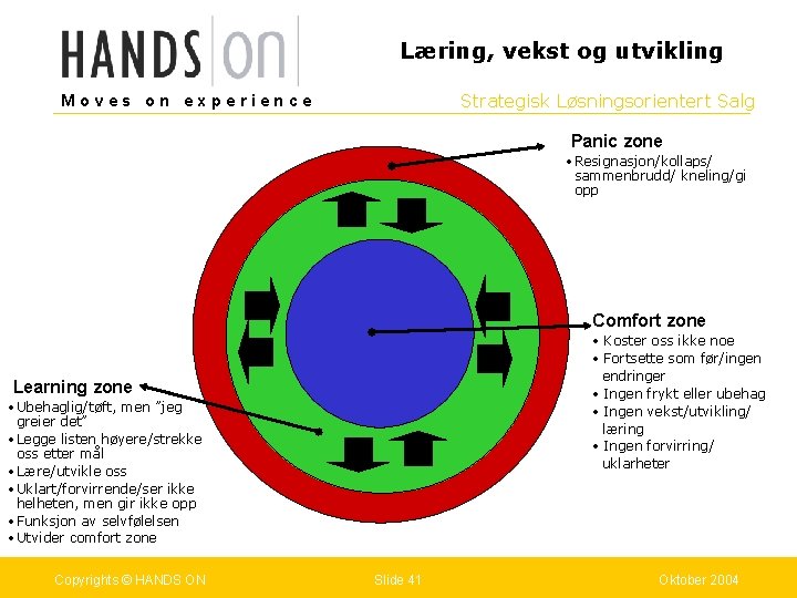 Læring, vekst og utvikling Strategisk Løsningsorientert Salg Moves on experience Panic zone • Resignasjon/kollaps/