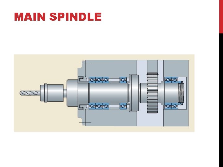 MAIN SPINDLE 