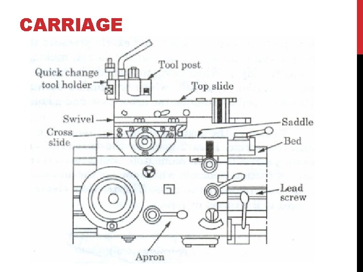 CARRIAGE 