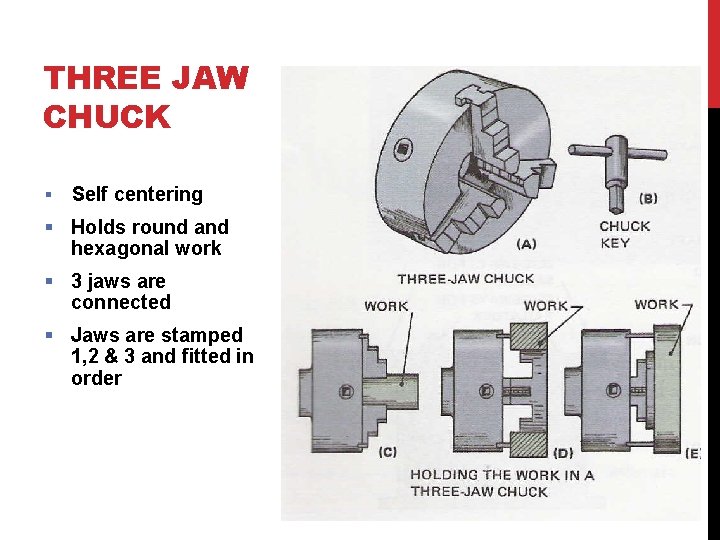 THREE JAW CHUCK § Self centering § Holds round and hexagonal work § 3