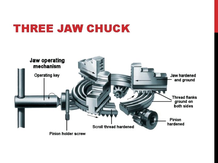 THREE JAW CHUCK 